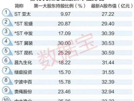 st生化（我国有哪些生物制药上市公司？）