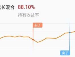 诺安成长混合基金净值320007，320007诺安成长混合怎么样？