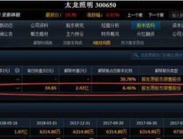 太龙照明股票行情（太龙照明股票行情走势图）