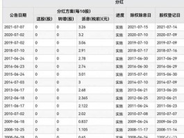 股票建设银行 建行股票多少钱的时候买合适？