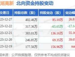 600133股票 2012年上市的公司有哪些？