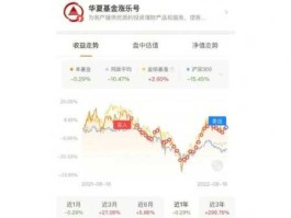 华夏红利基金网站？华夏红利暂停申购，什么意思？定投受影响吗？