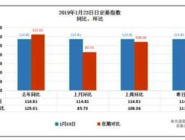 同比和环比？同比和环比是什么意思？