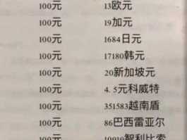 哪个国家的钱最值钱?（世界上哪个国家的钱最值钱）