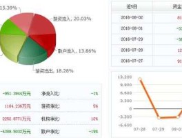 000721股票（000721股票资金流向）