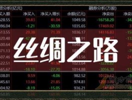 股票000610，A｜十陆地丝绸之路龙头股票？