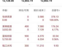 600609股票？国外股票是怎样分红的？