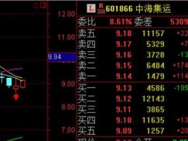股票601866（中海集运股票号是多少？）