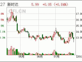 002527，002527新时达主营业务？