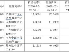 纳指etf 纳指100ETF是什么？