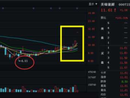 000723美锦能源（000723美锦能源能中长线持有吗？）