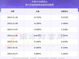 600059股票（股票为什么有时在一个时间涨的很快？）