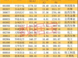 000661股票，你医药哪个龙头股业绩好？