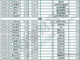 600687股票 德清上市公司有哪几家？