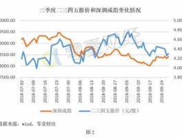 roe，roe同比增长什么意思？