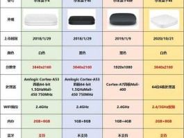 小米正式进入日本 小米盒子带到日本去能用吗？