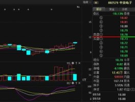 002579中京电子（股票002579中京电子连续涨停几天了。问如何才能买进这个股票？）