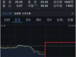 002736股票？国信证券是干啥的？