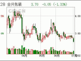 002228 合兴包装？合兴包装有数字水印吗？