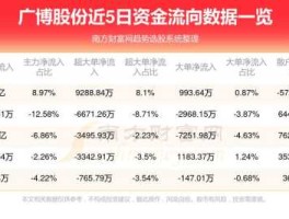 广博股份股票（广博股份曾持股票什么意思？）