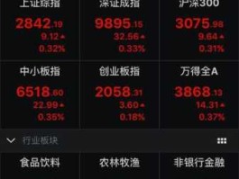 今日股评，分析师的股评准确率是百分之多少？