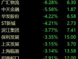 300300汉鼎股份（a股上市的cro公司有几家？）