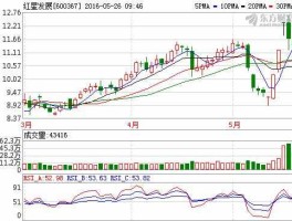股票600367（三元电池概念股有哪些？）