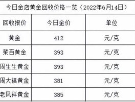 天津黄金，天津金价哪里最便宜？