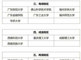 金融b 金融学考研b区接受调剂的学校？