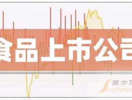 600300股票（食品概念股一览食品概念上市公司有哪些？）
