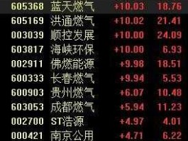 天燃气股票？燃气属于哪个板块？