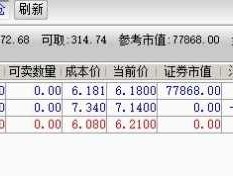 金融界股吧，除了淘股吧还有哪个论坛？