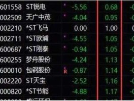 莱宝高科股票（莱宝高科股票最高的时候是多少钱一股？）