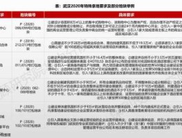 电科院股票？什么是新基建概念股？