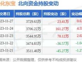 通化东宝股票 分拆上市概念股有哪些？