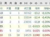 股指期货持仓量 股指期货持仓数据怎么查？