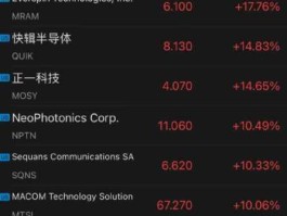 比特币暴涨将加剧芯片短缺（算力芯片是用来干什么的？）