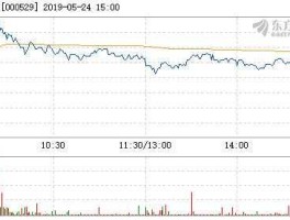 广弘控股股票？股票有什么板块属于国资改革？