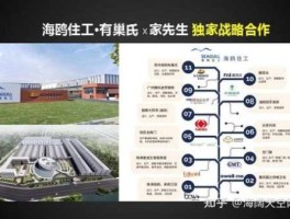 股票002084，海鸥住工珠海分公司待遇怎么样？