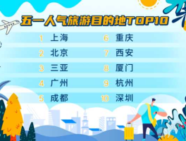 五一放假2016？迪士尼五一运营时间？