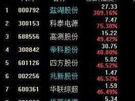 海伦哲股票 徐州有哪些大厂？