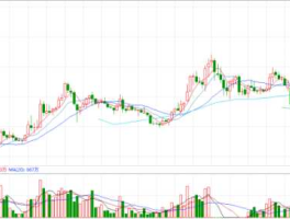 600568股票（股票涨幅超过百分之几，是如何计算的呢？）