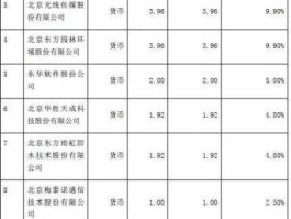 600113股票（民营银行上市公司有哪些？）