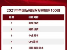 清科排名 清科排名如何理解？