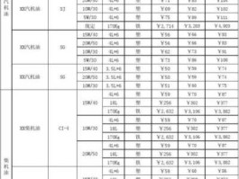 中国石油价格表（中国石油价格表最新价格92号西藏加油）