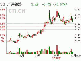 601333？大灰狼老师，601333广深铁路后势如何？