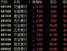 光大银行股票（光大银行的股票代码是多少？）
