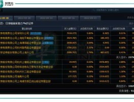 南天信息股票？A股中的计算机板块都哪些股票？