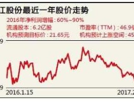 银江股份股票 智慧交通概念股？