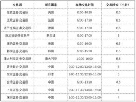 股市开放2017（股市开放时间段）